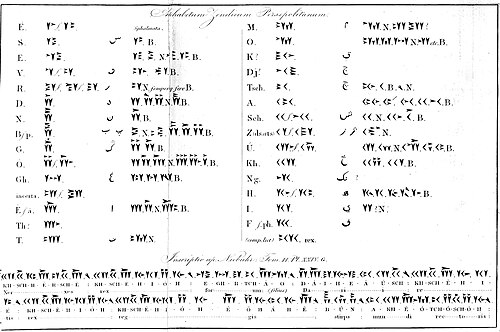 Decipherment of cuneiform